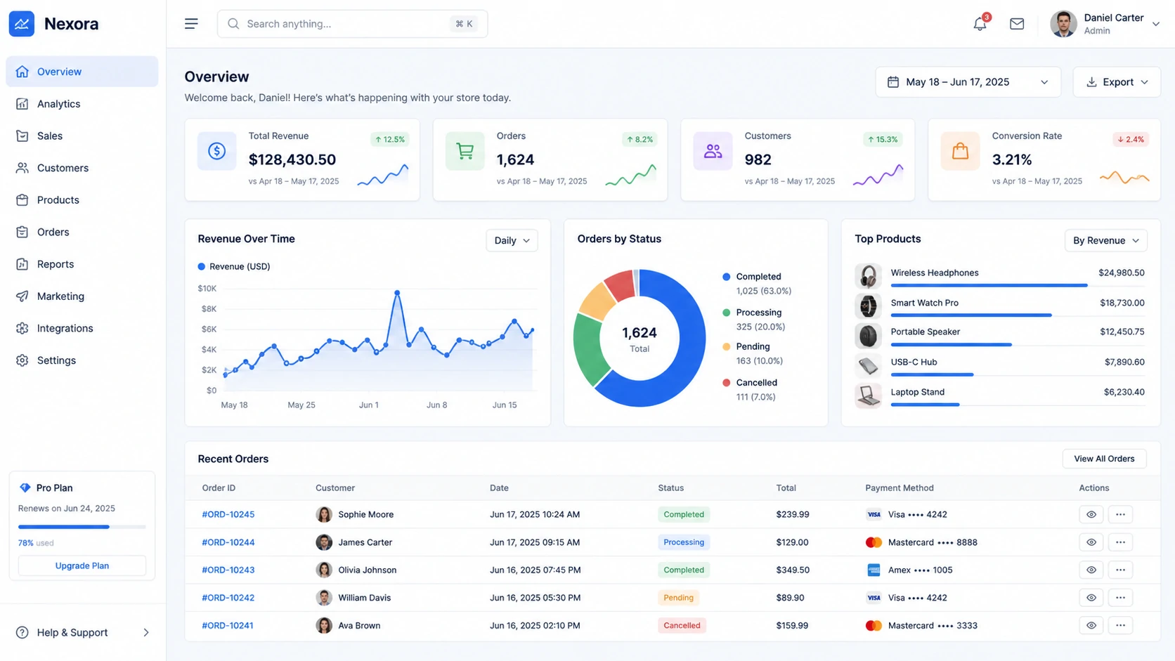 UI Screenshot -> Frontend Code